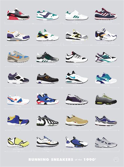 list of all nike shoes from the '90s|90s nike running shoe model.